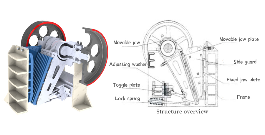 PE/PEX Trituradora de mandíbula, Crawler Tipo Planta trituradora de impacto móvil, Vanguard Machinery