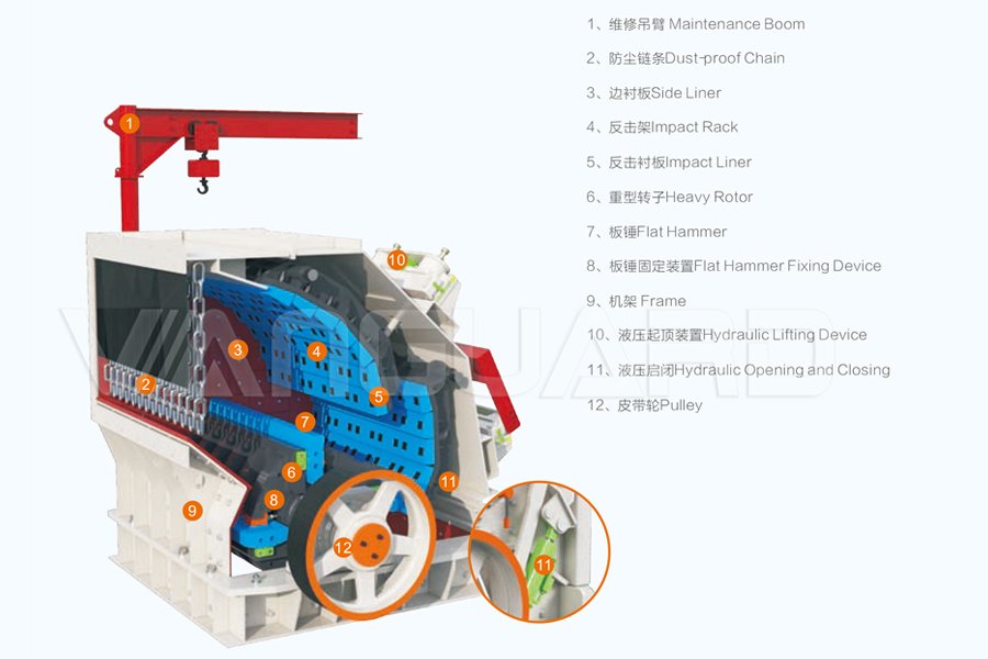  Trituradora de impacto, 6FX SerieTrituradora de impacto hidráulica,Vanguard Machinery